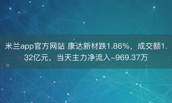 米兰app官方网站 康达新材跌1.86%，成交额1.32亿元，当天主力净流入-969.37万